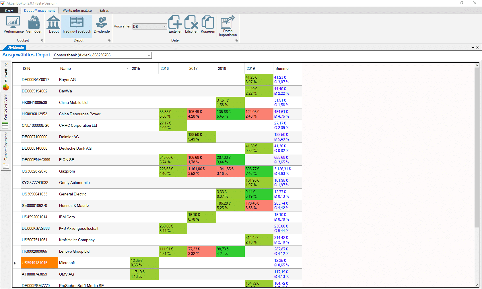 Börsensoftware: Beste Dividenden-Aktien