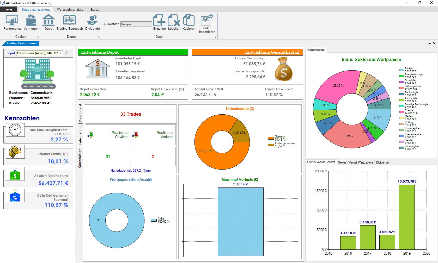 Börsensoftware: Trading-Performance