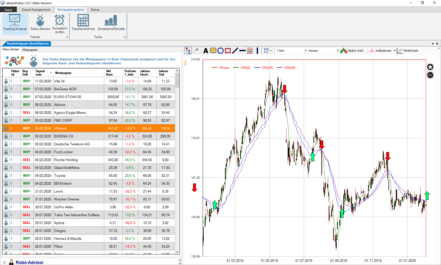 Börsensoftware: Robo-Advisor